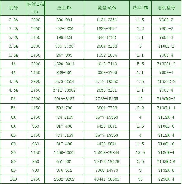 4-72风机参数